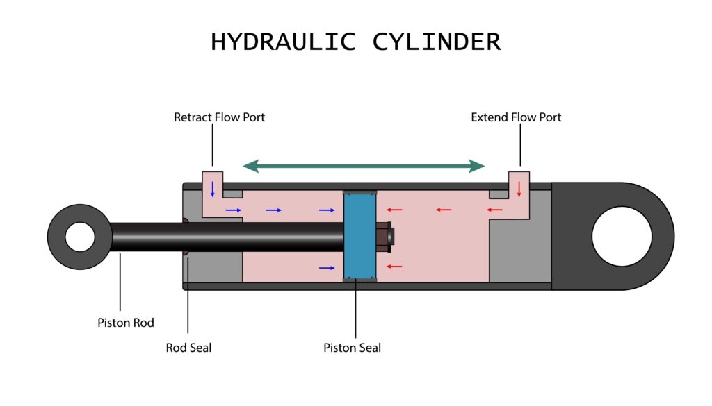 How,the,hydraulic,cylinder,works,illustration